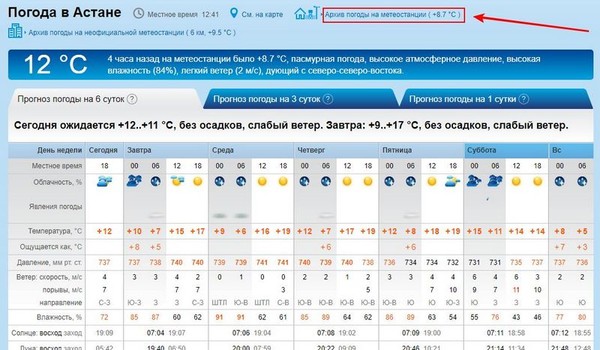 Прогноз погоды райчихинск амурская область